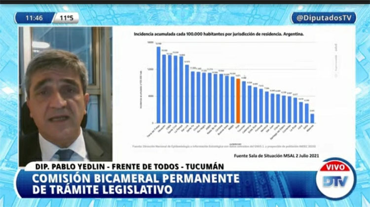 Diputados 