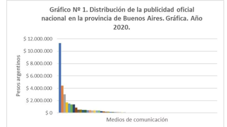 La supervivencia de los medios locales bonaerenses