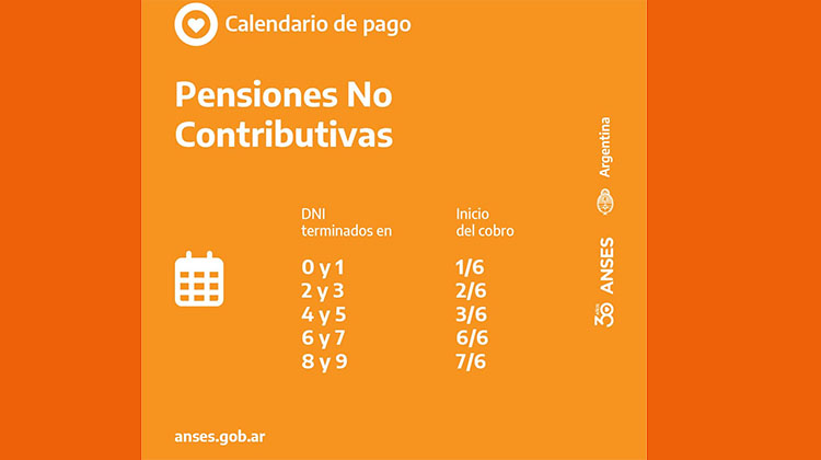 Anses: Cronograma de pagos
