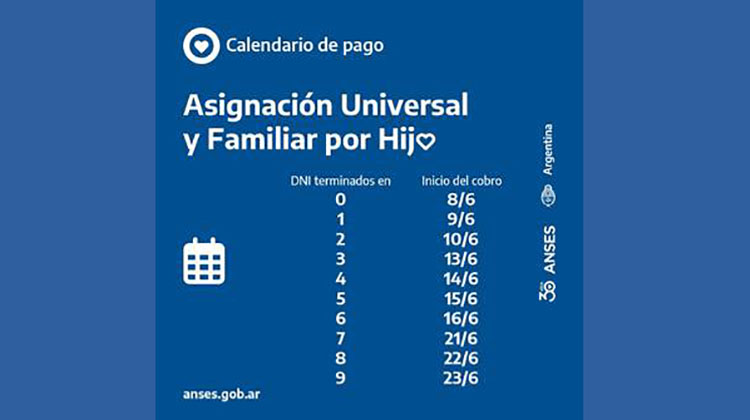 Anses: Cronograma de pagos