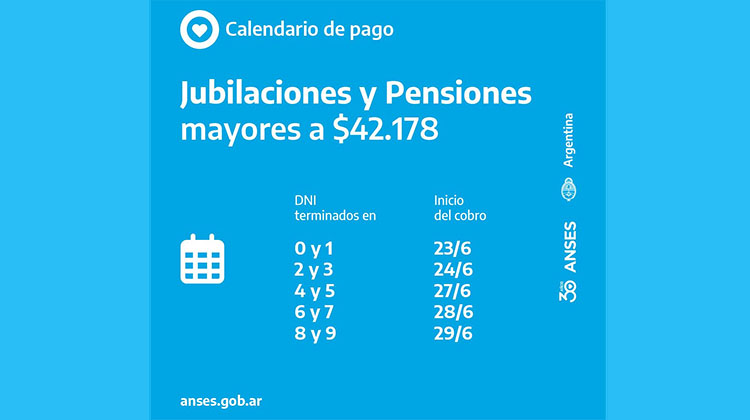 Anses: Cronograma de pagos