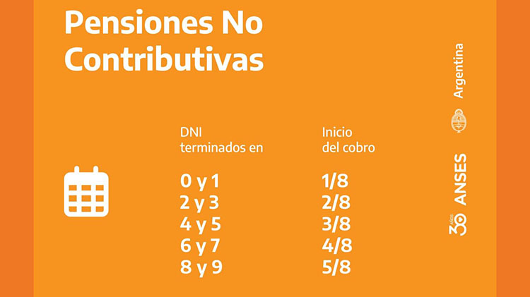Anses: Cronograma de pagos