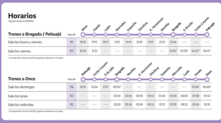 ​Comienza a funcionar el servicio de trenes