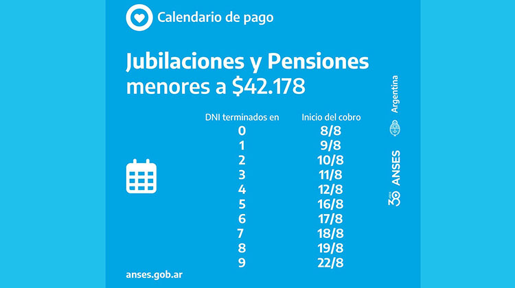 Anses: Cronograma de pagos