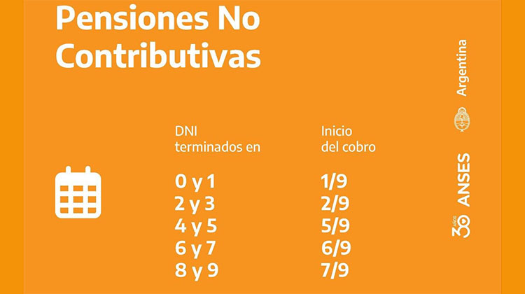 Anses: Calendario de pagos