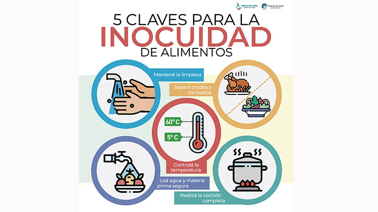 ​Consejos para evitar la Shigella y Salmonella