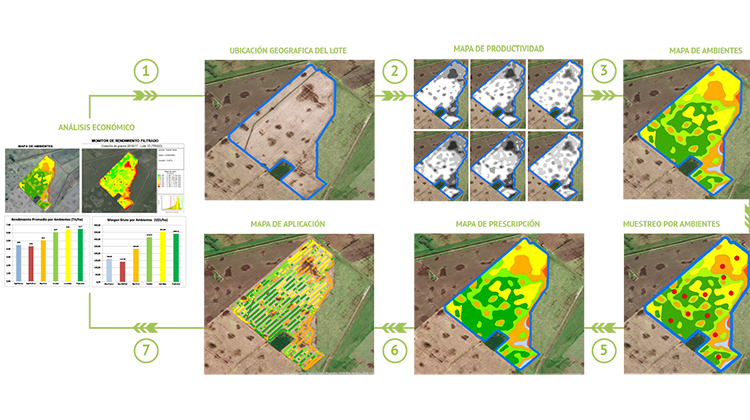 ​Jornada de Agricultura de Precisión