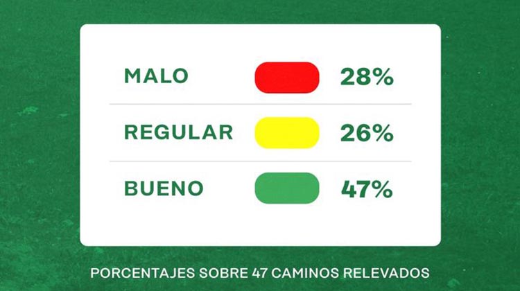 Sem&aacute;foro de caminos