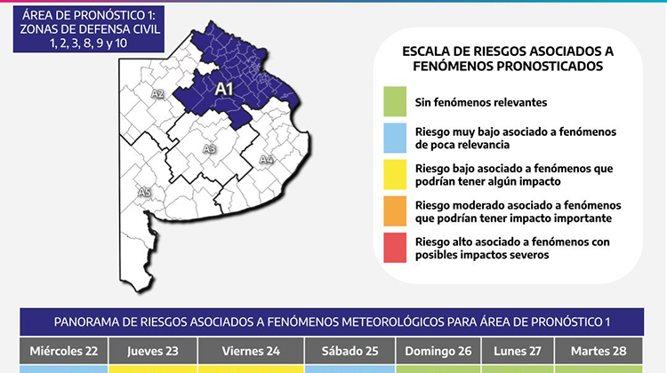 Panorama meteorológico en PBA