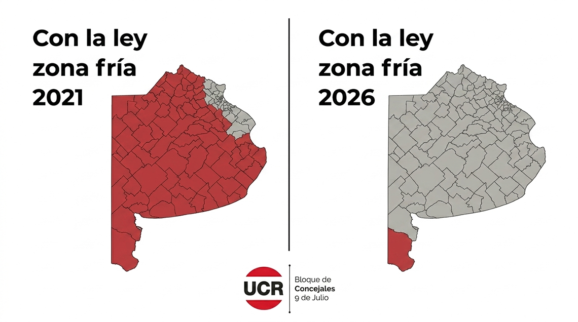 ​Concejales de la UCR rechazan ajuste sobre la Zona Fr&iacute;a