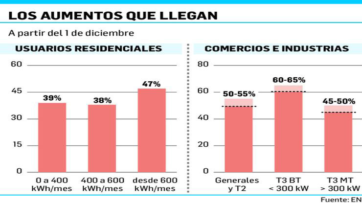 DEUCO alerta por los aumentos