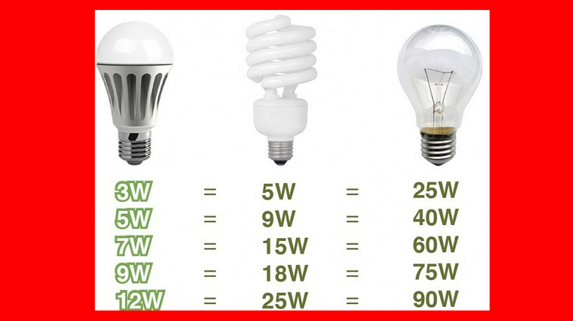 Plan de ahorro de energ&iacute;a