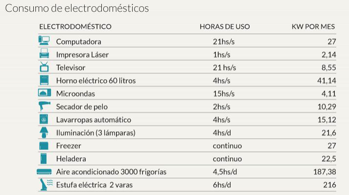 Ya Todos los años Insistir consumo de una impresora Nos vemos Fundir lápiz