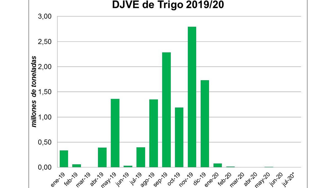 Comunicado de CARBAP